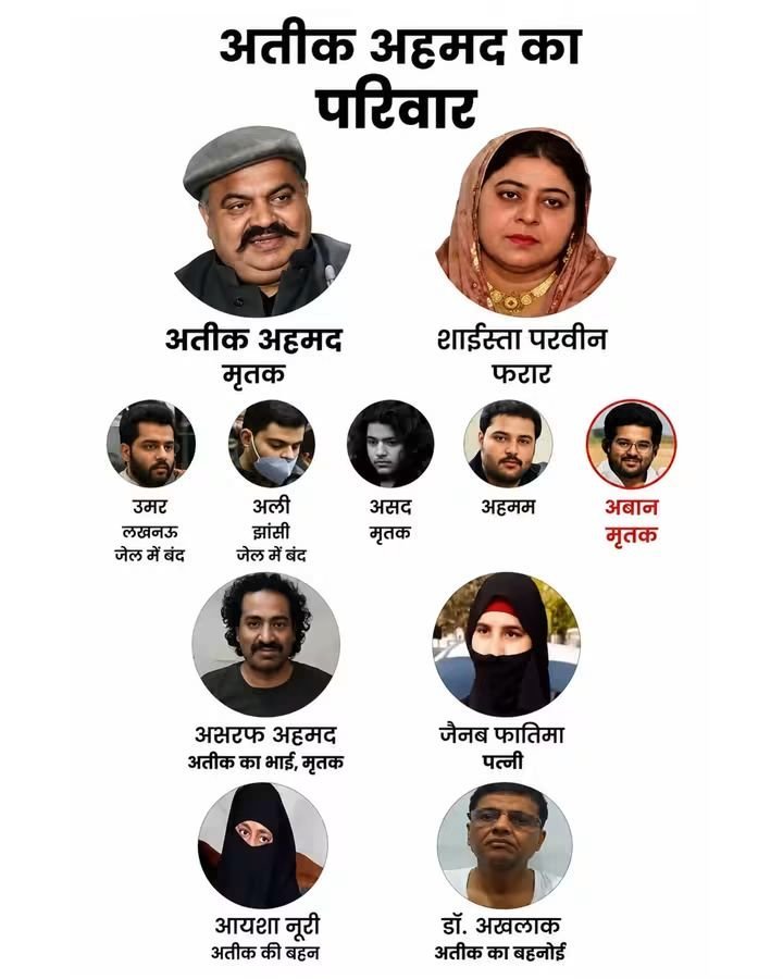 ढाई साल...6 मौत, ऐसे खत्म हो गया अतीक अहमद का कुनबा !